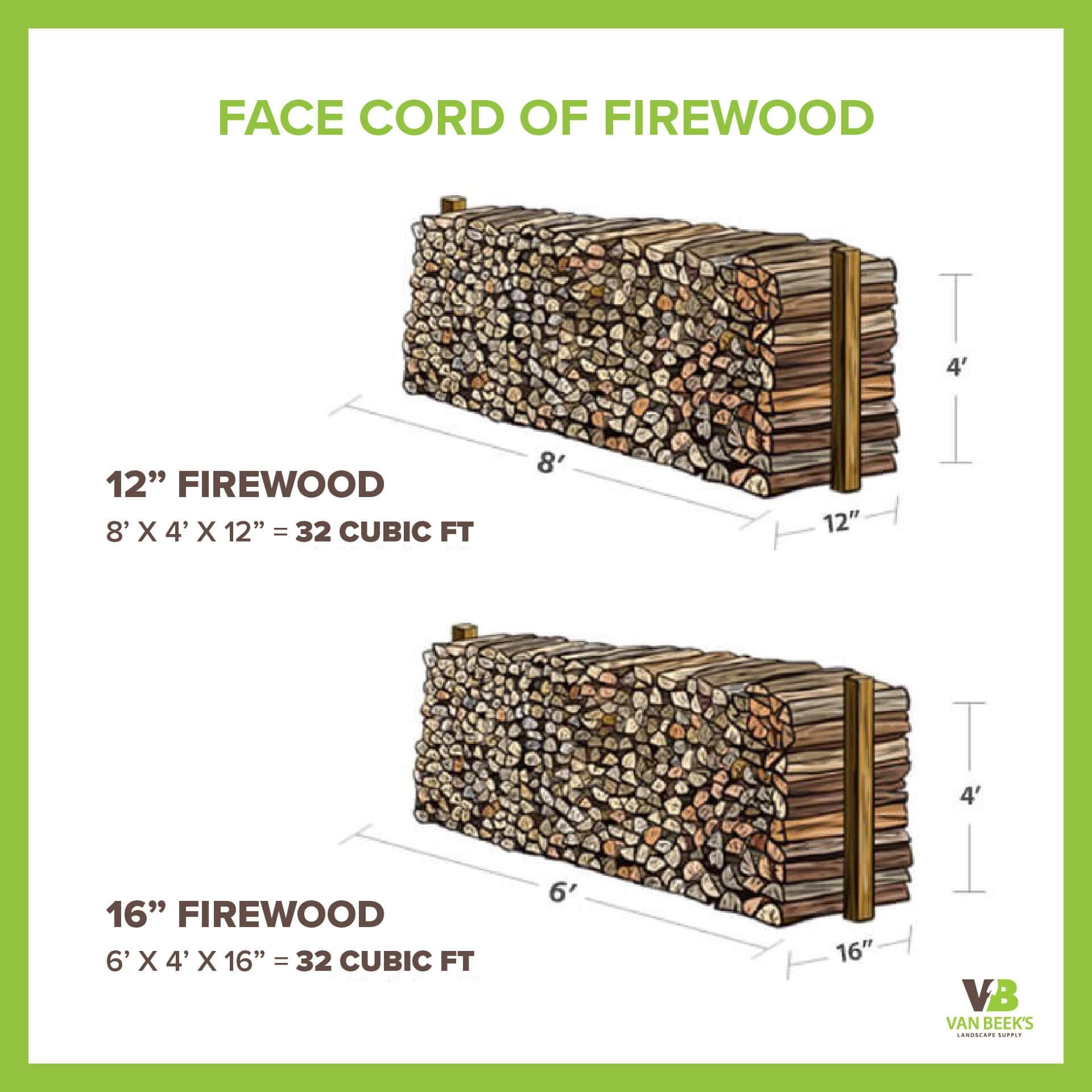 how much firewood is in a face cord