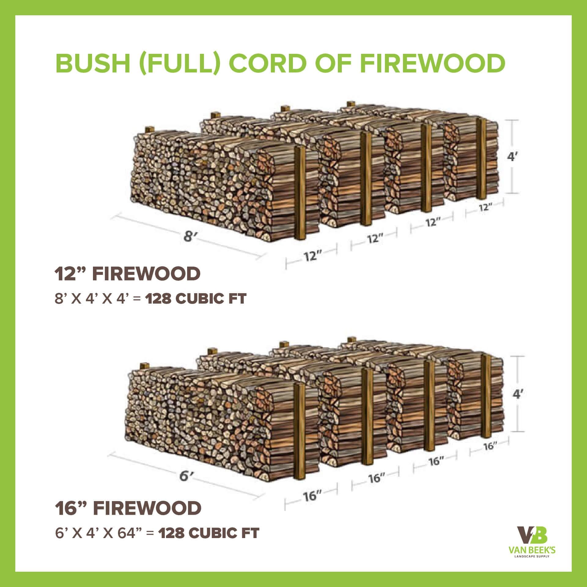 how much firewood is in a full cord