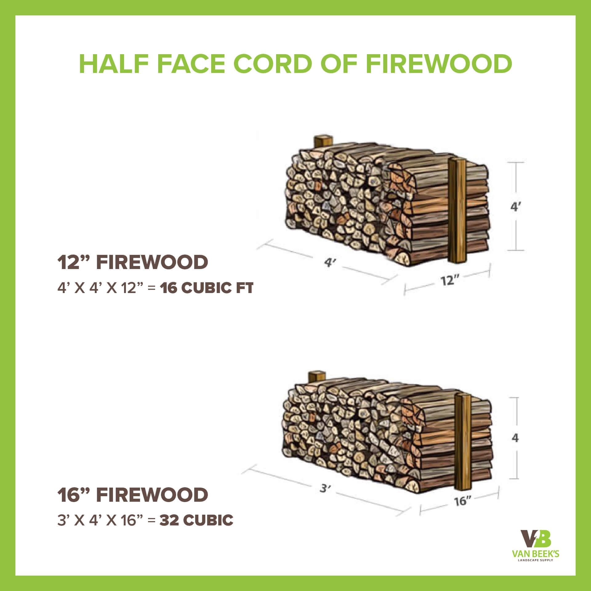 How much firewood is in a full cord vs face cord infographic