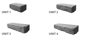 Block Sizes