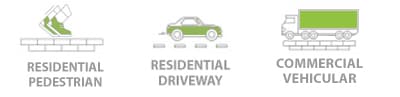 Commercial and Residential Vehicular, Residential and Commercial Pedestrian